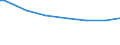 Number of active persons: 1 active person / Classification of individual consumption by purpose (COICOP): Food and non-alcoholic beverages / Unit of measure: Per mille / Geopolitical entity (reporting): Luxembourg