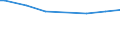 Number of active persons: 1 active person / Classification of individual consumption by purpose (COICOP): Food and non-alcoholic beverages / Unit of measure: Per mille / Geopolitical entity (reporting): Netherlands