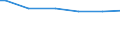 Number of active persons: 1 active person / Classification of individual consumption by purpose (COICOP): Food and non-alcoholic beverages / Unit of measure: Per mille / Geopolitical entity (reporting): Austria