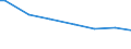 Number of active persons: 1 active person / Classification of individual consumption by purpose (COICOP): Food and non-alcoholic beverages / Unit of measure: Per mille / Geopolitical entity (reporting): Portugal