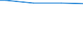 Number of active persons: 1 active person / Classification of individual consumption by purpose (COICOP): Food and non-alcoholic beverages / Unit of measure: Per mille / Geopolitical entity (reporting): Slovenia