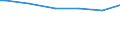Number of active persons: 1 active person / Classification of individual consumption by purpose (COICOP): Food and non-alcoholic beverages / Unit of measure: Per mille / Geopolitical entity (reporting): Finland