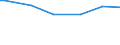 Number of active persons: 1 active person / Classification of individual consumption by purpose (COICOP): Food and non-alcoholic beverages / Unit of measure: Per mille / Geopolitical entity (reporting): United Kingdom