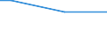Number of active persons: 1 active person / Classification of individual consumption by purpose (COICOP): Food and non-alcoholic beverages / Unit of measure: Per mille / Geopolitical entity (reporting): Montenegro