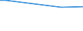Number of active persons: 1 active person / Classification of individual consumption by purpose (COICOP): Food and non-alcoholic beverages / Unit of measure: Per mille / Geopolitical entity (reporting): Türkiye