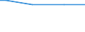 Keine Erwerbspersonen / Nahrungsmittel und alkoholfreie Getränke / Promille / Euroraum (EA11-1999, EA12-2001, EA13-2007, EA15-2008, EA16-2009, EA17-2011, EA18-2014, EA19-2015, EA20-2023)