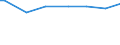 Keine Erwerbspersonen / Nahrungsmittel und alkoholfreie Getränke / Promille / Belgien