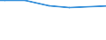 Keine Erwerbspersonen / Nahrungsmittel und alkoholfreie Getränke / Promille / Dänemark