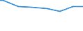 Keine Erwerbspersonen / Nahrungsmittel und alkoholfreie Getränke / Promille / Griechenland