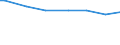 Keine Erwerbspersonen / Nahrungsmittel und alkoholfreie Getränke / Promille / Italien