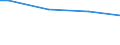 Keine Erwerbspersonen / Nahrungsmittel und alkoholfreie Getränke / Promille / Lettland