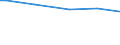 Keine Erwerbspersonen / Nahrungsmittel und alkoholfreie Getränke / Promille / Finnland