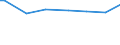 Number of active persons: 1 active person / Classification of individual consumption by purpose (COICOP): Food / Unit of measure: Per mille / Geopolitical entity (reporting): Belgium