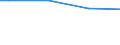 Number of active persons: 1 active person / Classification of individual consumption by purpose (COICOP): Food / Unit of measure: Per mille / Geopolitical entity (reporting): Estonia