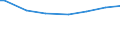 Number of active persons: 1 active person / Classification of individual consumption by purpose (COICOP): Food / Unit of measure: Per mille / Geopolitical entity (reporting): Greece