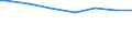 Number of active persons: 1 active person / Classification of individual consumption by purpose (COICOP): Food / Unit of measure: Per mille / Geopolitical entity (reporting): France