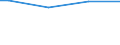 Number of active persons: 1 active person / Classification of individual consumption by purpose (COICOP): Food / Unit of measure: Per mille / Geopolitical entity (reporting): Cyprus