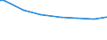 Number of active persons: 1 active person / Classification of individual consumption by purpose (COICOP): Food / Unit of measure: Per mille / Geopolitical entity (reporting): Luxembourg