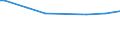 Number of active persons: 1 active person / Classification of individual consumption by purpose (COICOP): Food / Unit of measure: Per mille / Geopolitical entity (reporting): Netherlands