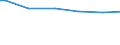 Number of active persons: 1 active person / Classification of individual consumption by purpose (COICOP): Food / Unit of measure: Per mille / Geopolitical entity (reporting): Austria