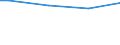 Number of active persons: 1 active person / Classification of individual consumption by purpose (COICOP): Food / Unit of measure: Per mille / Geopolitical entity (reporting): Poland