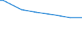 Number of active persons: 1 active person / Classification of individual consumption by purpose (COICOP): Food / Unit of measure: Per mille / Geopolitical entity (reporting): Portugal