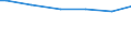 Number of active persons: 1 active person / Classification of individual consumption by purpose (COICOP): Food / Unit of measure: Per mille / Geopolitical entity (reporting): Finland