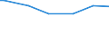 Number of active persons: 1 active person / Classification of individual consumption by purpose (COICOP): Food / Unit of measure: Per mille / Geopolitical entity (reporting): United Kingdom
