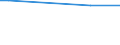 Keine Erwerbspersonen / Nahrungsmittel / Promille / Euroraum (EA11-1999, EA12-2001, EA13-2007, EA15-2008, EA16-2009, EA17-2011, EA18-2014, EA19-2015, EA20-2023)