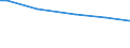 Keine Erwerbspersonen / Nahrungsmittel / Promille / Irland