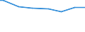 Keine Erwerbspersonen / Nahrungsmittel / Promille / Griechenland