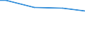 Keine Erwerbspersonen / Nahrungsmittel / Promille / Lettland