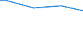 Keine Erwerbspersonen / Nahrungsmittel / Promille / Ungarn