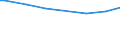 Keine Erwerbspersonen / Nahrungsmittel / Promille / Niederlande