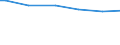 Keine Erwerbspersonen / Nahrungsmittel / Promille / Österreich