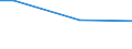 Keine Erwerbspersonen / Nahrungsmittel / Promille / Rumänien