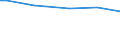 Keine Erwerbspersonen / Nahrungsmittel / Promille / Finnland