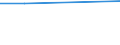 No active persons / Food / Per mille / European Free Trade Association