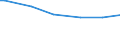 Keine Erwerbspersonen / Nahrungsmittel / Promille / Vereinigtes Königreich