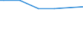 Number of active persons: 1 active person / Classification of individual consumption by purpose (COICOP): Non-alcoholic beverages / Unit of measure: Per mille / Geopolitical entity (reporting): Denmark