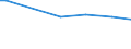 Number of active persons: 1 active person / Classification of individual consumption by purpose (COICOP): Non-alcoholic beverages / Unit of measure: Per mille / Geopolitical entity (reporting): Germany
