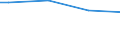 Number of active persons: 1 active person / Classification of individual consumption by purpose (COICOP): Non-alcoholic beverages / Unit of measure: Per mille / Geopolitical entity (reporting): Estonia