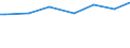 Number of active persons: 1 active person / Classification of individual consumption by purpose (COICOP): Non-alcoholic beverages / Unit of measure: Per mille / Geopolitical entity (reporting): Greece