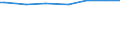 Number of active persons: 1 active person / Classification of individual consumption by purpose (COICOP): Non-alcoholic beverages / Unit of measure: Per mille / Geopolitical entity (reporting): France