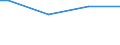Number of active persons: 1 active person / Classification of individual consumption by purpose (COICOP): Non-alcoholic beverages / Unit of measure: Per mille / Geopolitical entity (reporting): Cyprus