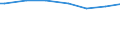 Income quantile: First quintile / Classification of individual consumption by purpose (COICOP): Non-alcoholic beverages / Unit of measure: Per mille / Geopolitical entity (reporting): Belgium