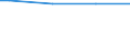 Income quantile: First quintile / Classification of individual consumption by purpose (COICOP): Non-alcoholic beverages / Unit of measure: Per mille / Geopolitical entity (reporting): Bulgaria