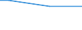 Income quantile: First quintile / Classification of individual consumption by purpose (COICOP): Non-alcoholic beverages / Unit of measure: Per mille / Geopolitical entity (reporting): Czechia