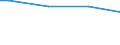 Household composition: One adult / Classification of individual consumption by purpose (COICOP): Non-alcoholic beverages / Unit of measure: Per mille / Geopolitical entity (reporting): Czechia