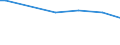Age class: Less than 30 years / Classification of individual consumption by purpose (COICOP): Non-alcoholic beverages / Unit of measure: Per mille / Geopolitical entity (reporting): Germany